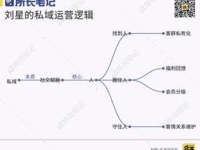 白酒如何在县城做私域，找到人、圈住人、守住人