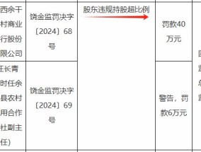 又有地方农商行因“股东违规持股超比例”被罚，监管此前曾重拳出击整治