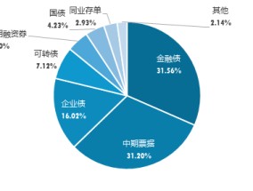 广发现丨一文了解“固收三大加”：货币+、纯债+、固收+