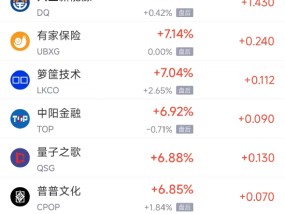 周二热门中概股涨跌不一 蔚来涨3.1%，小马智行跌9.5%