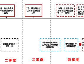 广发证券：目标赤字率如何影响“跨年行情”？