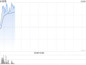 粉笔早盘涨近5% 机构看好提升用户付费意愿