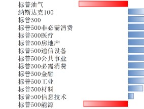 美股11月25日-29日继续上涨，通胀预期有所回落