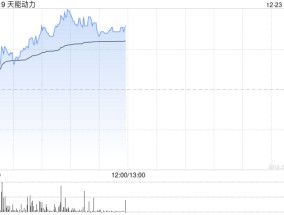 天能动力早盘涨超5% 铅酸电池动力车辆占比显著上升