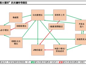 从“里根大循环”到“特朗普大循环”：不变与变