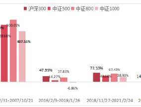 也许你误解了沪深300指数