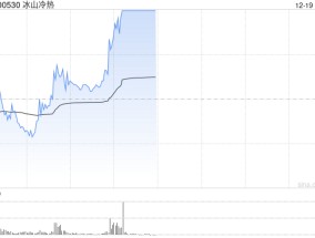 冰雪产业概念局部异动 冰山冷热涨停