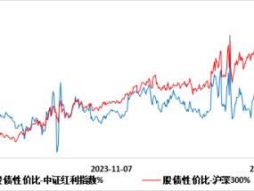 上银基金：国债收益率跌破2%，权益资产迎来配置窗口