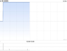胜龙国际12月23日斥资8.16万港元回购25.5万股