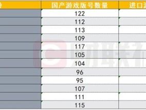 12月国产进口游戏版号齐发！年内已下发1416个版号 近五年最高