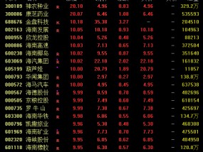 12月开门红！A股，放量爆发！