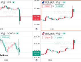 美国11月非农超预期，但美联储12月降息仍箭在弦上