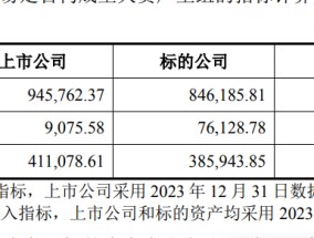 三年累亏48亿！负债率98.8%！一上市家居企业卖“子”求生