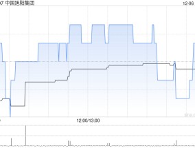 中国旭阳集团拟1.81亿元收购旭阳研究院的100%股权