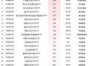 最受青睐ETF：12月26日华夏上证50ETF获净申购10.49亿元，华泰柏瑞中证A500ETF获净申购8.89亿元