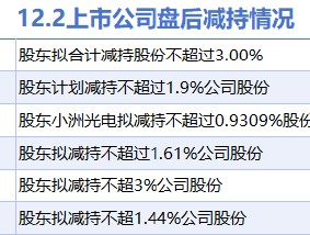 12月2日上市公司减持汇总：奋达科技等6股拟减持（表）