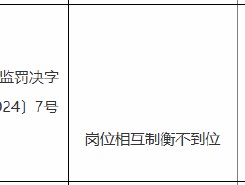 西安银行延安分行被罚30万元：因岗位相互制衡不到位