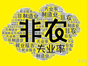 11月非农超预期，本月降息概率增加！黄金短线走高12美元，美指跳水30点