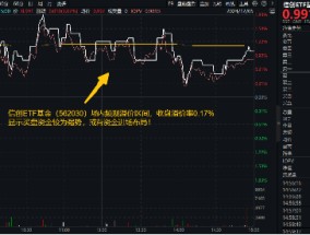 超百亿主力资金狂涌，四重逻辑显现！Sora再走强，信创ETF基金（562030）劲涨1%，标的指数本轮累涨68%