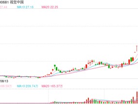 视觉中国股价“过山车” AI时代的版权巨头面临转型考验