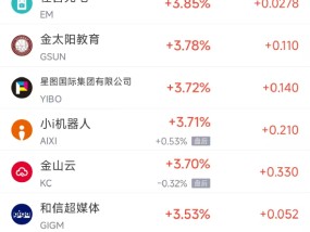 周五热门中概股涨跌不一 阿里巴巴涨2.1%，富途控股跌4%