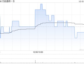 归创通桥-B12月19日斥资55.56万港元回购5万股