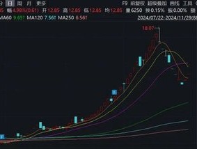 注意！这只ST热门股，除权后股价可能下调约50%