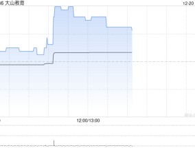 大山教育早盘急升逾6% 近期拟与光之神科技签订合作协议