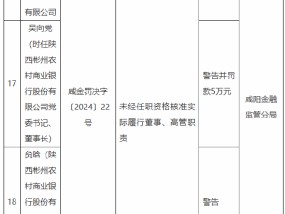 陕西彬州农村商业银行被罚41万元：因未经任职资格核准实际履行董事、高管职责