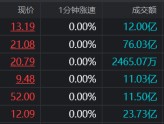 炒生肖、炒地图！A股“另类题材”发酵，游资持续高度活跃