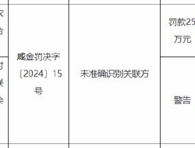 三原县农村信用合作联社被罚25万元：因未准确识别关联方