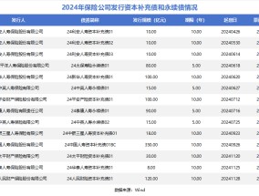 偿付能力攻防战 11家险企年内债券融资近千亿元