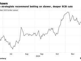 花旗：对欧洲央行降息速度押注过于激进 明年年中可能暂缓降息