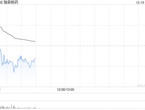 翰森制药高开逾2% 授予默沙东HS-10535全球独家许可权