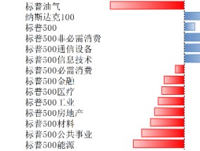 美股上涨，关注经济周期、特朗普政策及科技产业趋势