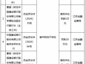 建行两家支行因案件防控不到位被罚 一时任业务员被禁业终身