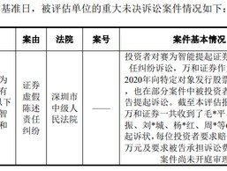 12月第一周上市公司相关金融机构涉诉公告及事件汇总