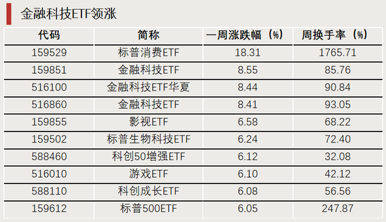 换手率超1700%，它，涨幅第一