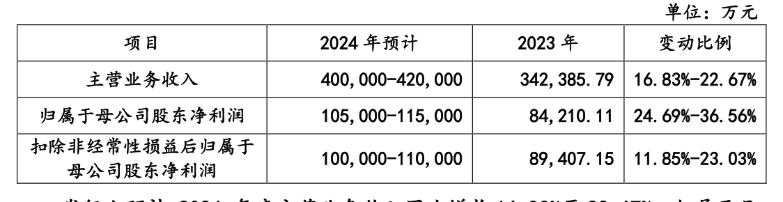 两公司迎IPO上会：开发科技境外收入占比超九成，这公司拟募资30亿元