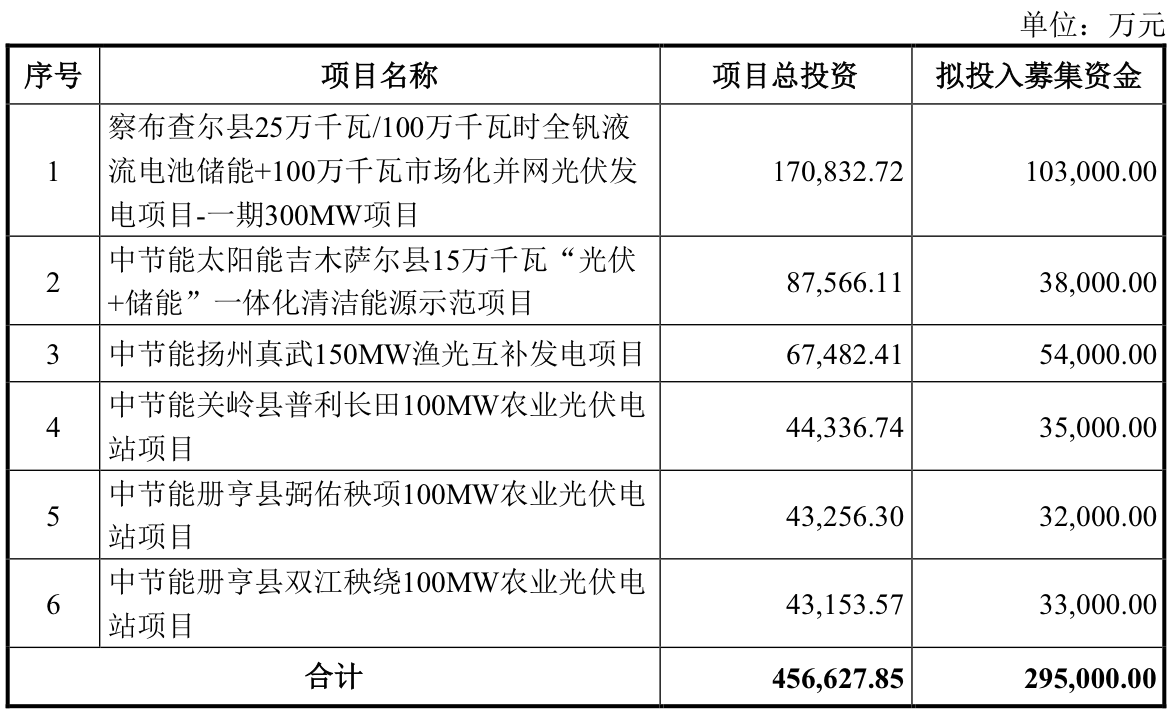 两公司迎IPO上会：开发科技境外收入占比超九成，这公司拟募资30亿元