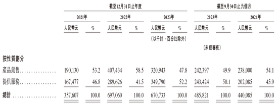 家用汽车充电桩龙头「挚达科技」，递交IPO招股书，拟赴香港上市，申万宏源独家保荐