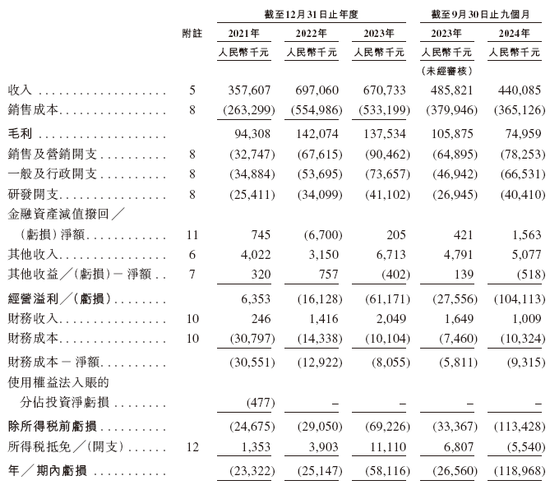 家用汽车充电桩龙头「挚达科技」，递交IPO招股书，拟赴香港上市，申万宏源独家保荐