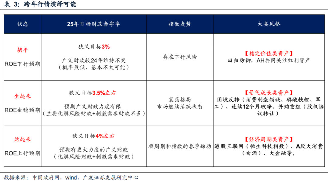 广发策略复盘：八大要点看24年11月主要变化