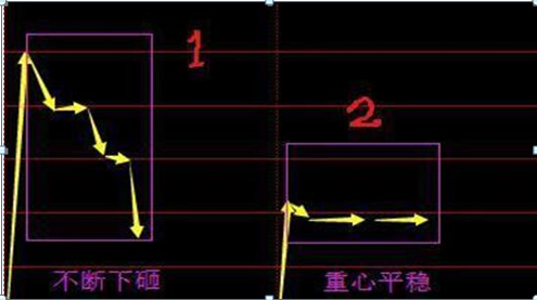 终于有人发声了：1240元的茅台和4元的低价中国石油，你会投资哪一只股票？答案意料之外