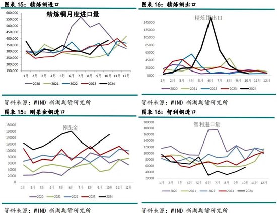 有色（铜）12月报：基本面有支撑，铜价静待驱动