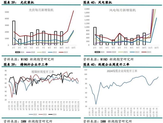 有色（铜）12月报：基本面有支撑，铜价静待驱动