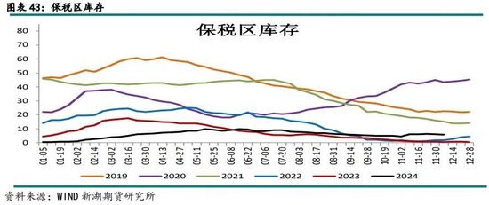 有色（铜）12月报：基本面有支撑，铜价静待驱动