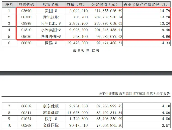 港股互联网逆市走强，小米涨近3%，港股互联网ETF（513770）涨逾1% ，机构：看多港股，底仓配置互联网