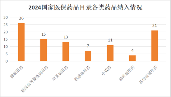 三方平衡、支持创新！今年医保目录调整工作有哪些看点