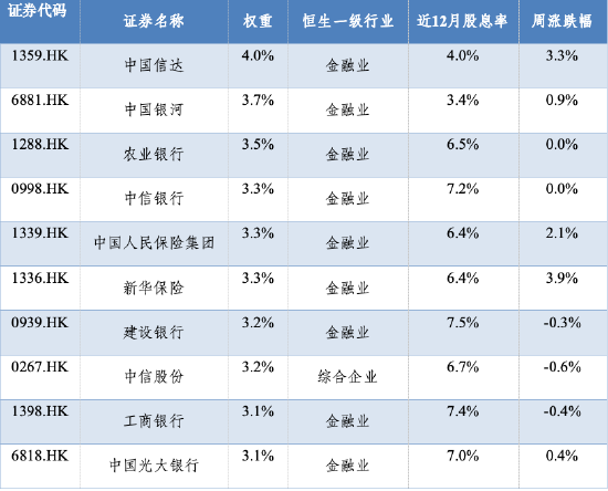 华安基金：盈利增速稳健，港股红利配置价值突显